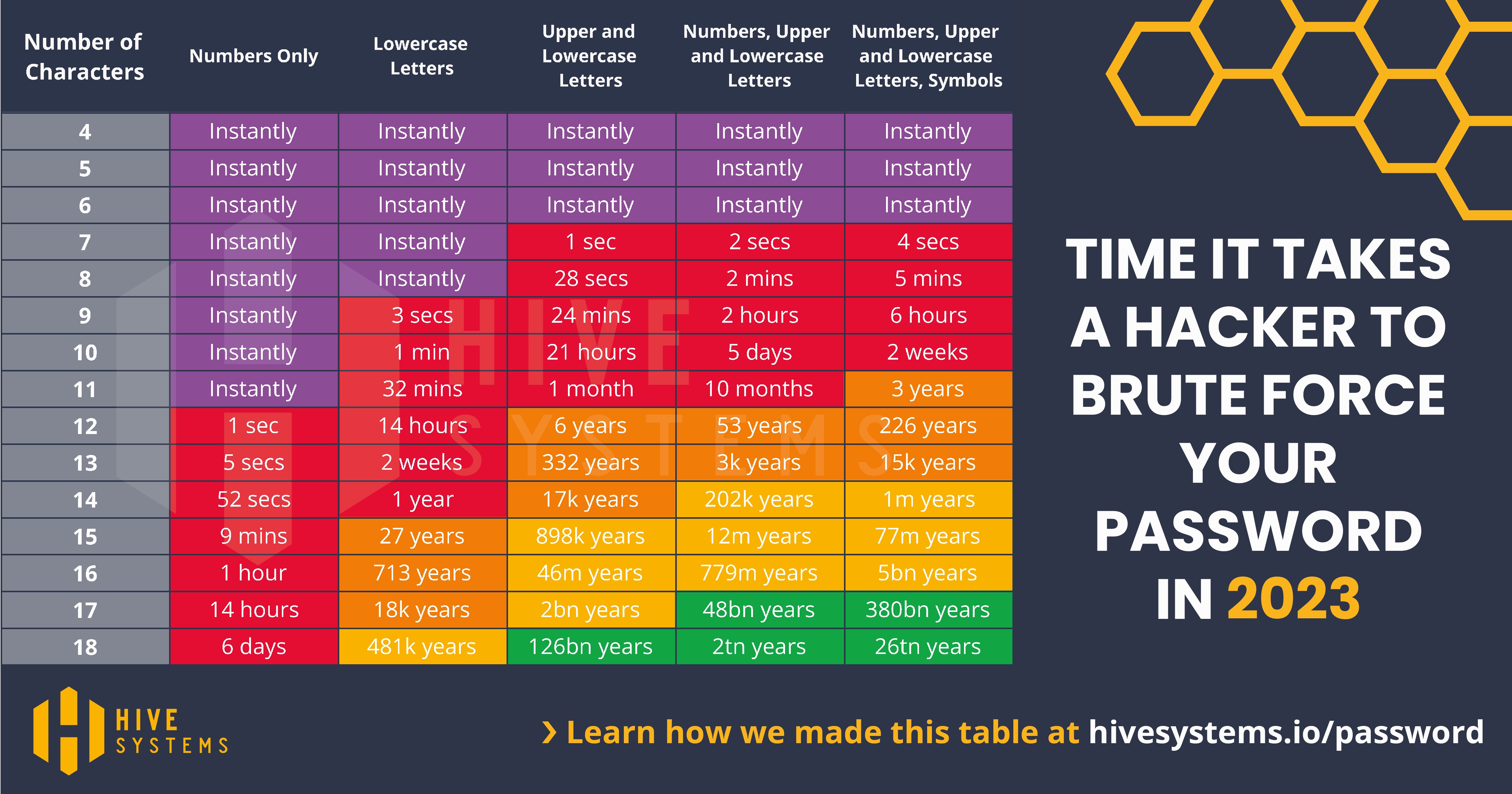 Hive.io data